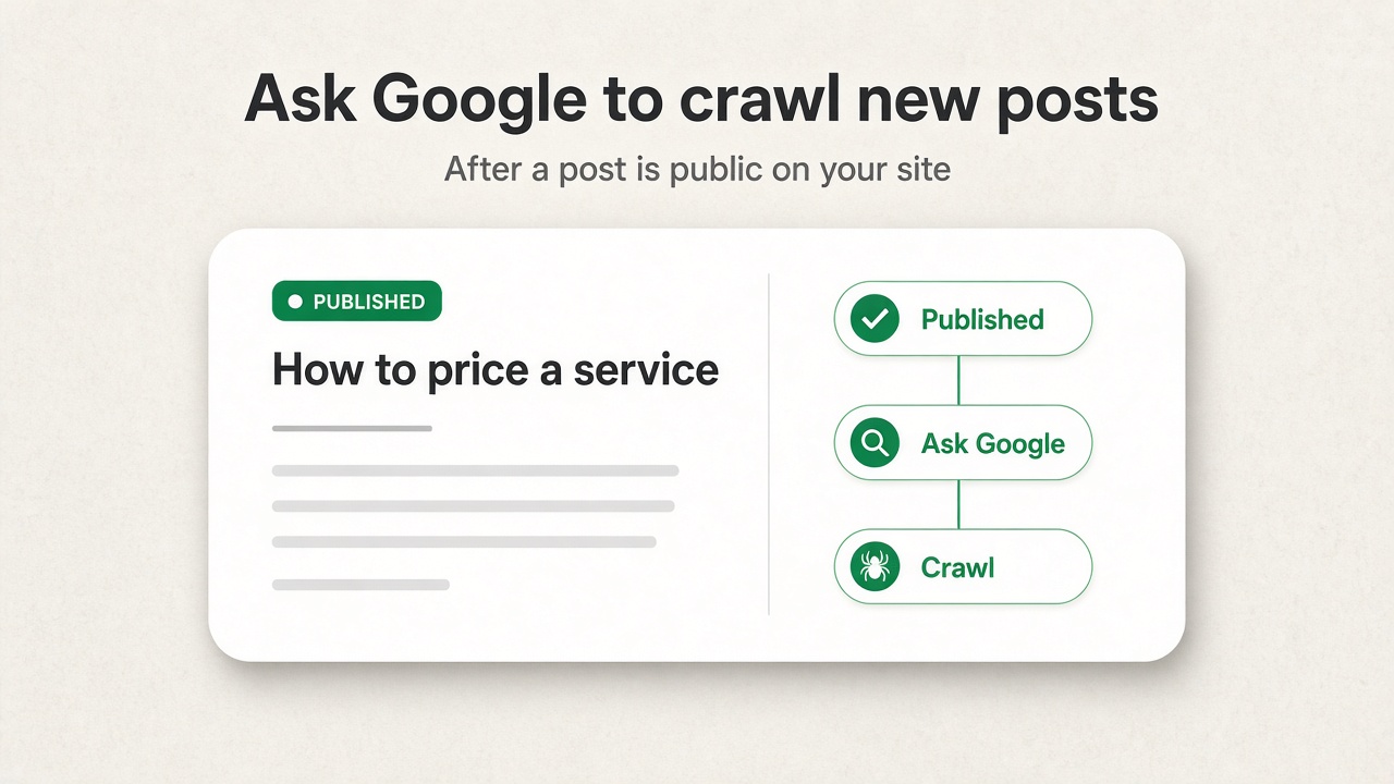 A published post moving from Published, to Ask Google, to Crawl