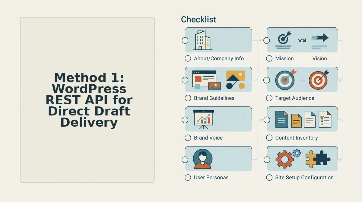 Method 1: WordPress REST API for Direct Draft Delivery