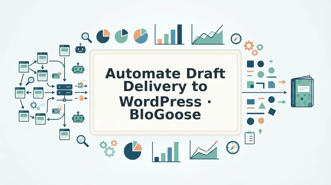 Why automate draft delivery to WordPress for blogs