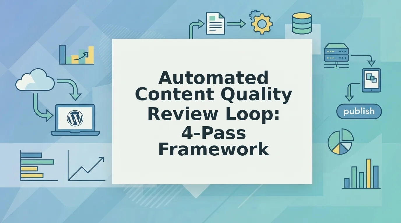 How an Automated Content Quality Review Loop Refines Drafts