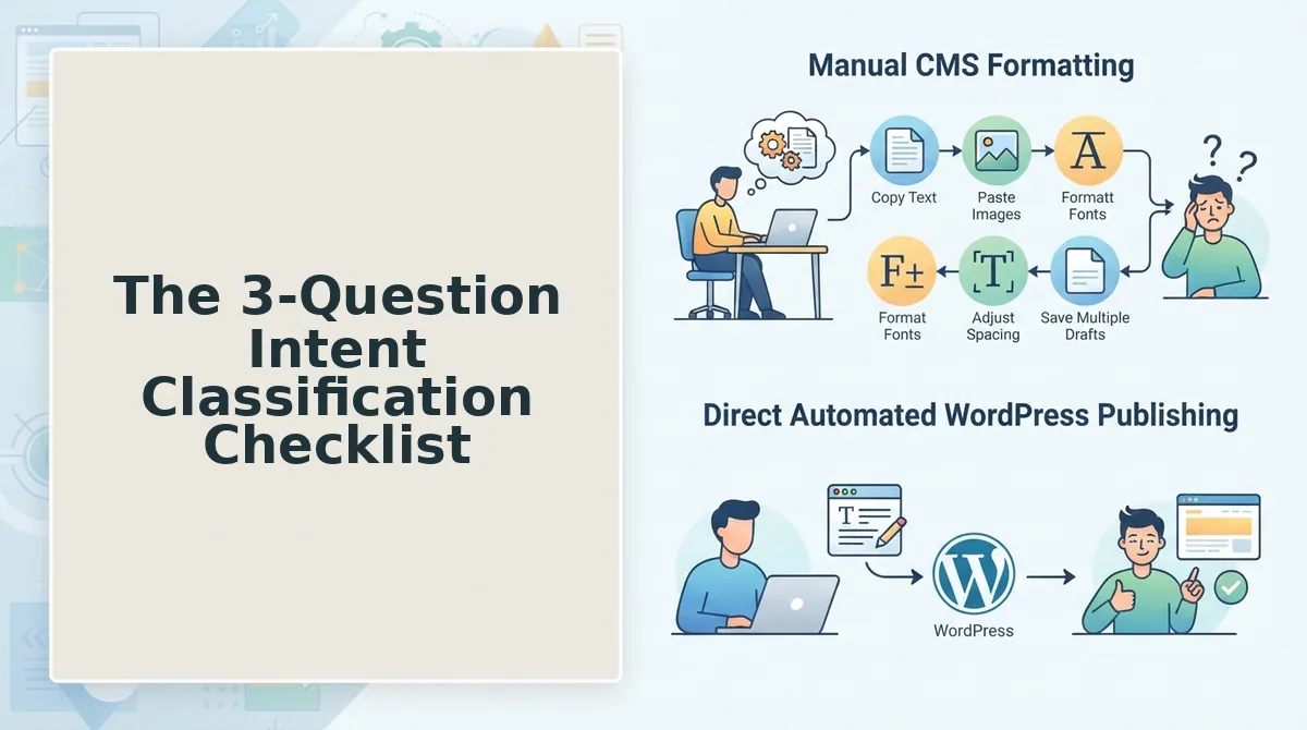 The 3-Question Intent Classification Checklist