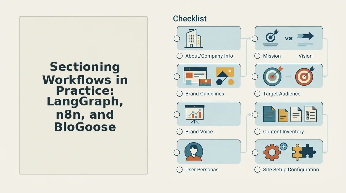 Sectioning Workflows in Practice: LangGraph, n8n, and BloGoose