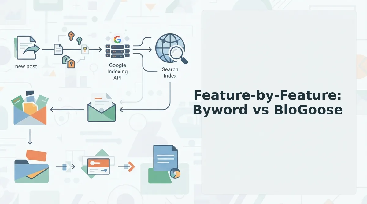 Feature-by-Feature: Byword vs BloGoose