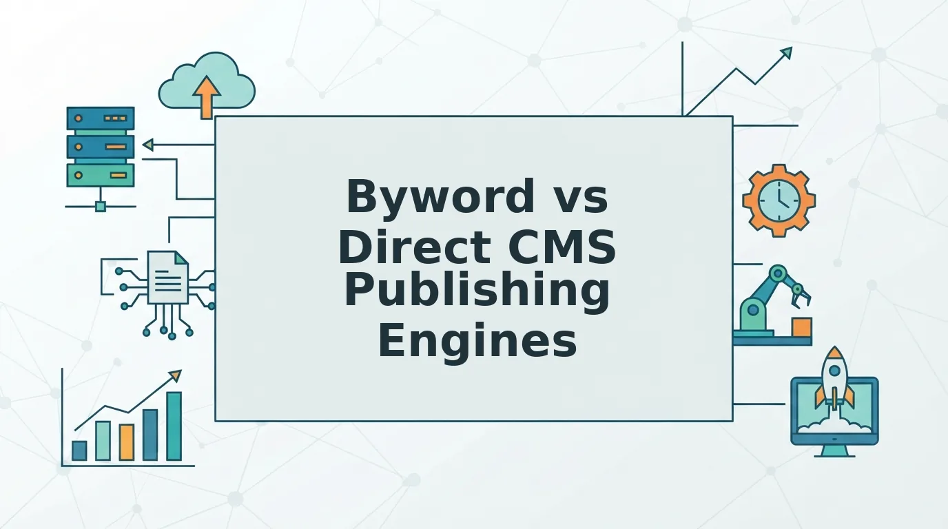 Byword vs Direct CMS Publishing Engines for Blogs