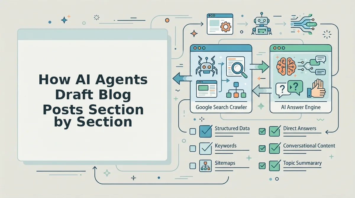 How AI Agents Draft Blog Posts Section by Section