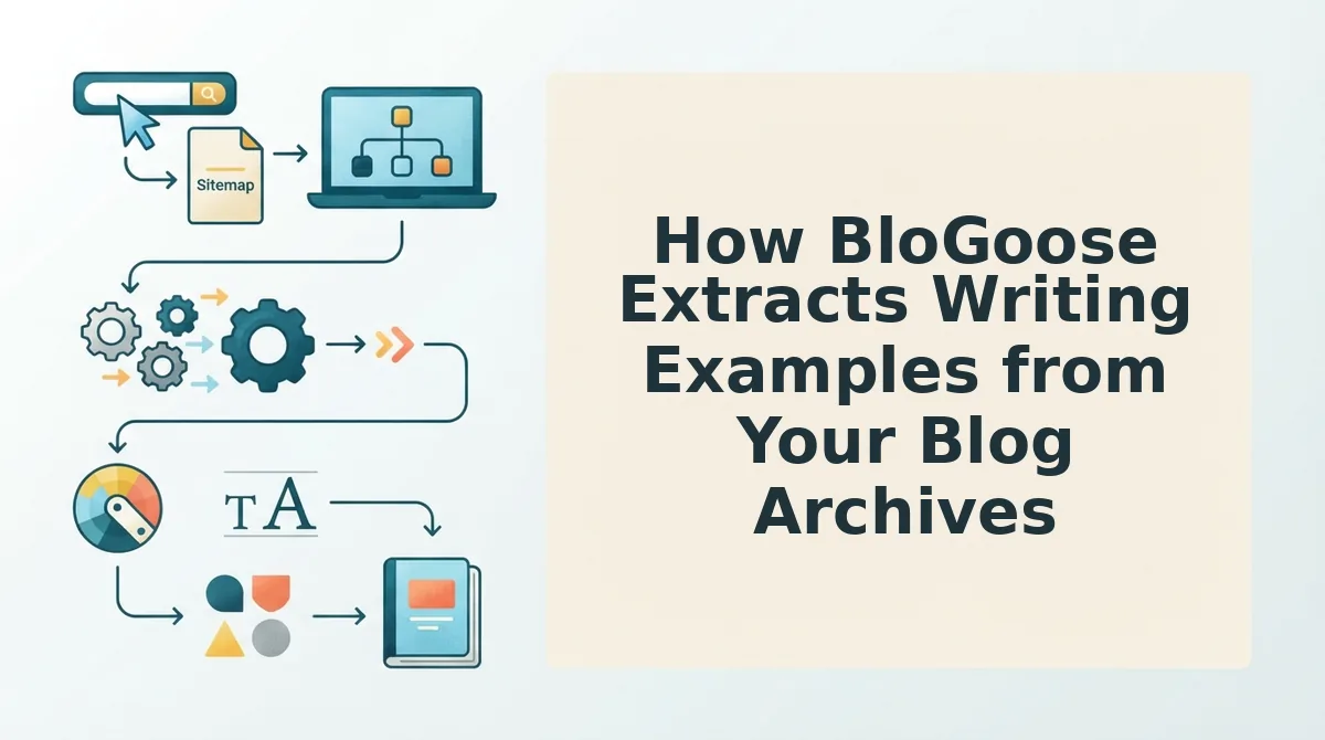 How BloGoose Extracts Writing Examples from Your Blog Archives