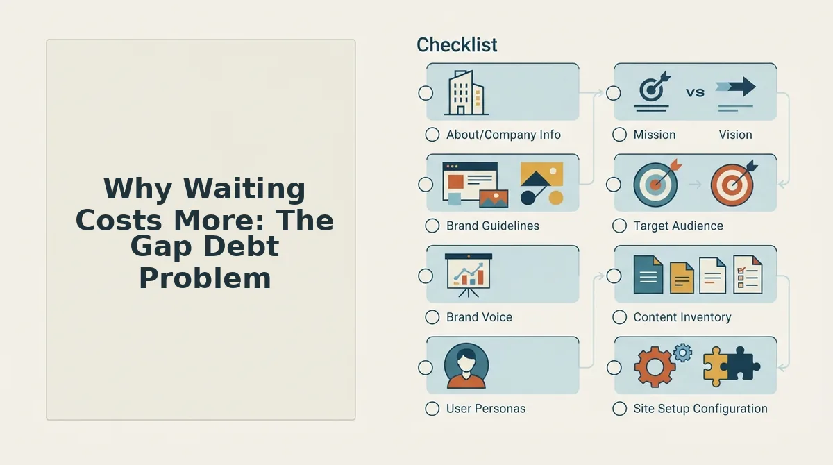 Why Waiting Costs More: The Gap Debt Problem