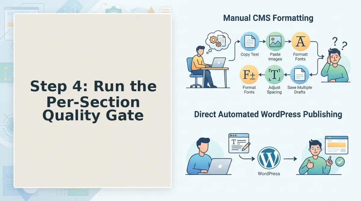 Step 4: Run the Per-Section Quality Gate